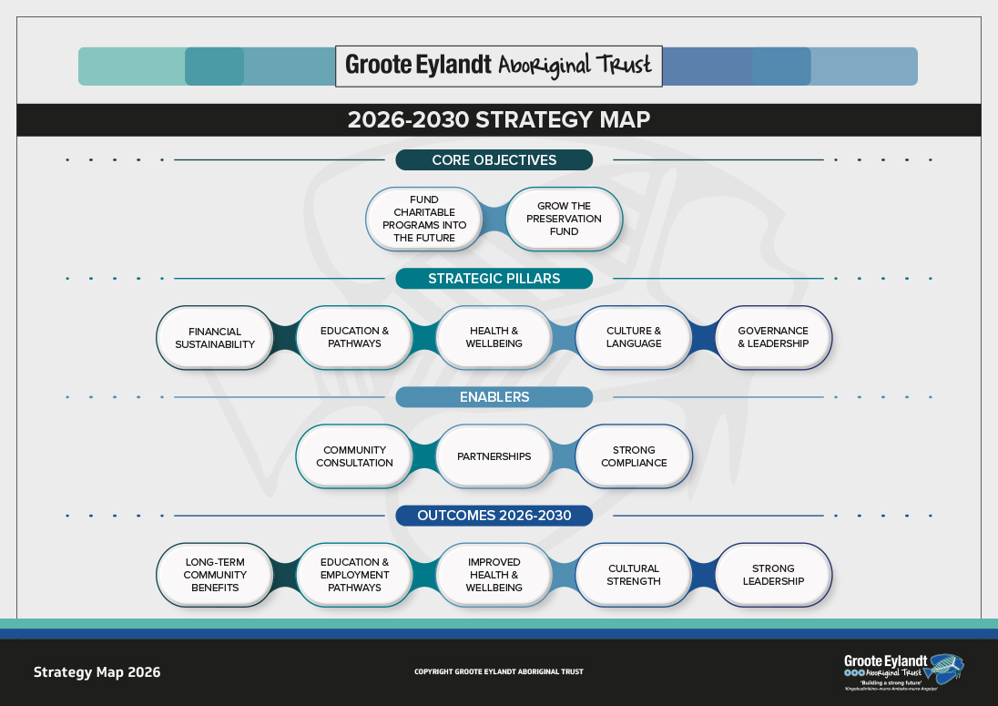 GEAT_Strategy_Map_2026_v1.0 GEAT_Strategy_Map_2026_v1.0